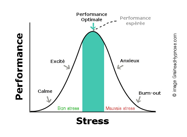 Performance pic stress hypnothérapeute montpellier hypnothérapeute en ligne