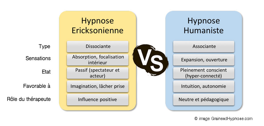 differences hypnose ericksonienne humaniste hypnothérapeute séance hypnose montpellier paris 15 differences hypnose ericksonienne humaniste hypnothérapeute séance hypnose montpellier paris 15