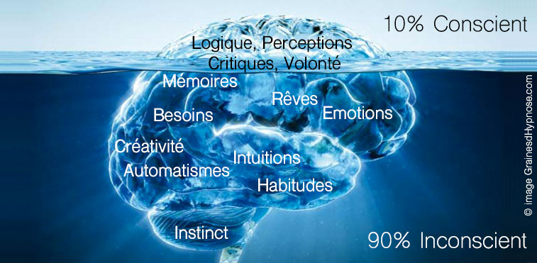 illustration cerveau iceberg hypnothérapeute séance hypnose ericksonienne montpellier paris 15